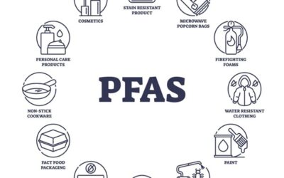 Understanding why PFAS are so widespread